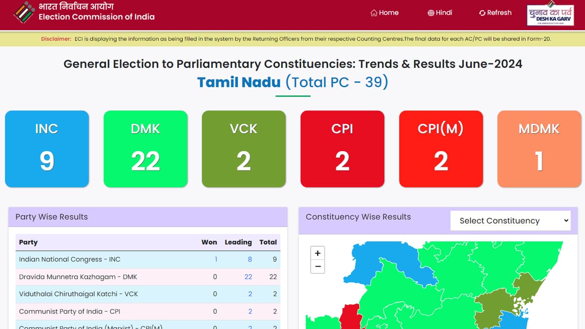 Lok Sabha Elections 2024: மக்களவைத் தேர்தல் வாக்கு எண்ணிக்கை.. 13 தொகுதிகளில் திமுக கூட்டணி வெற்றி..!