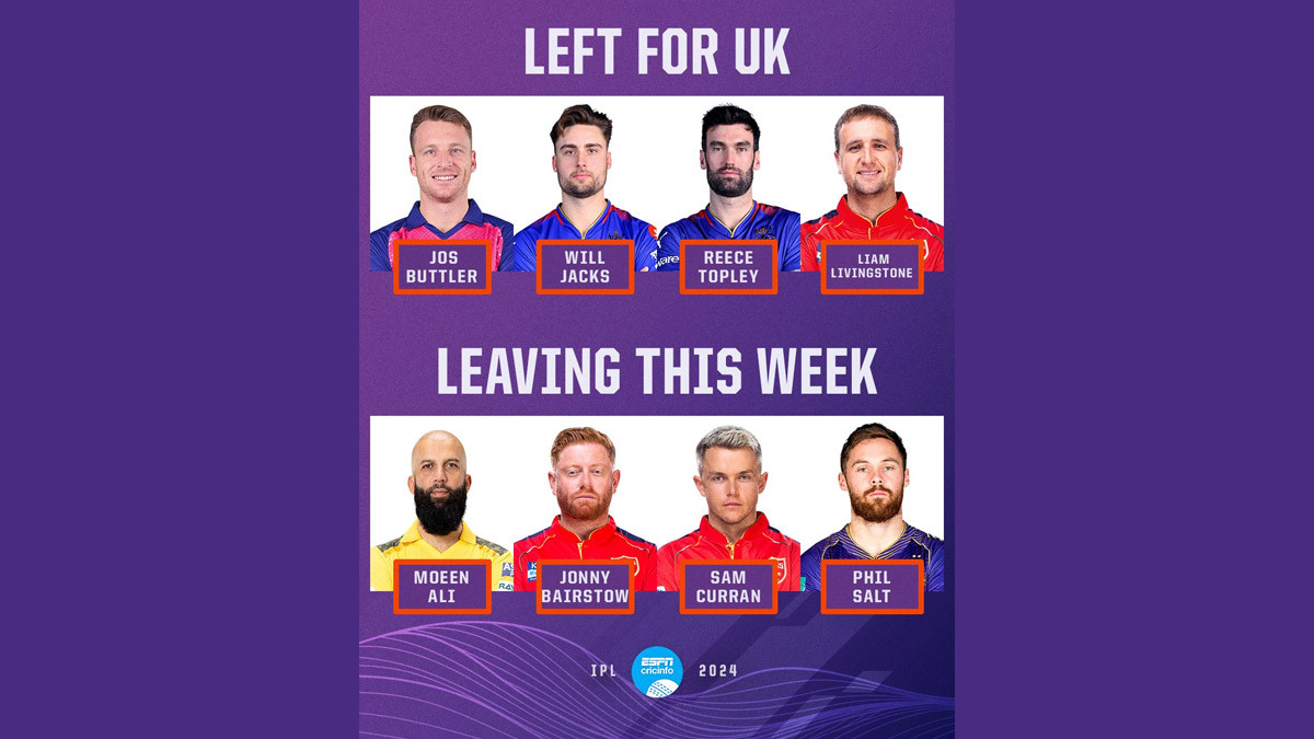 England Players in IPL 2024: 